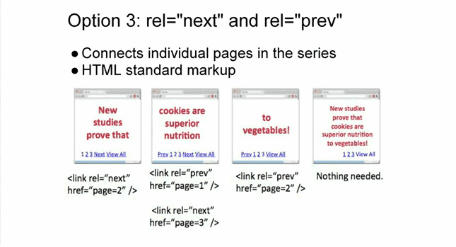 rel-next-rel-prev rel="prev" rel="next"