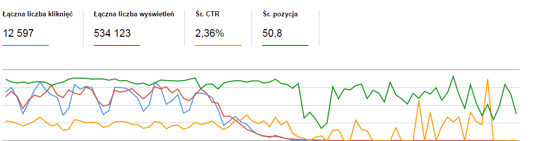 https-stara-domena