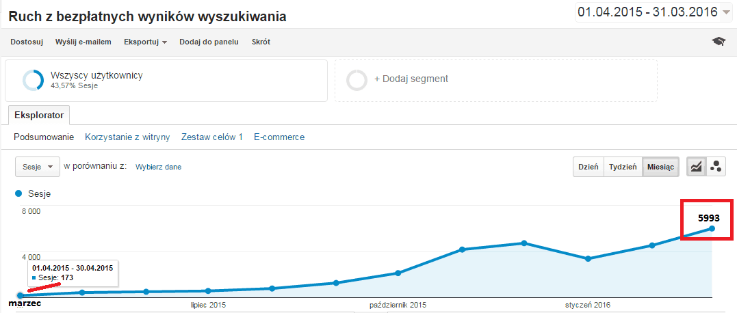 optymalizacja sklepu internetowego - ruch naturalny