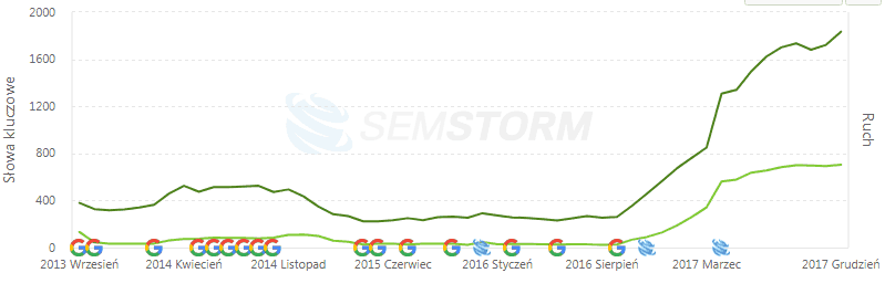 zdejmowanie filtra ręcznego - praca przy stronie